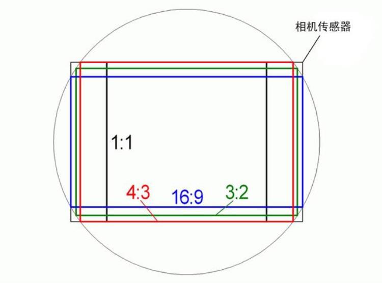 为什么看上去完美的照片一打印就出问题请正确选择摄影的宽高比