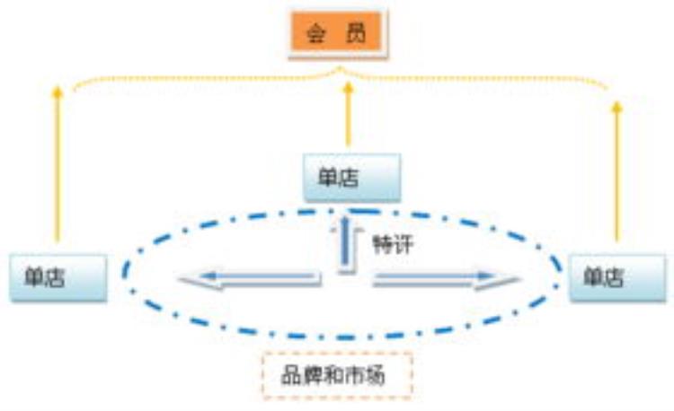 被会员是什么意思「被会员支配的一生」