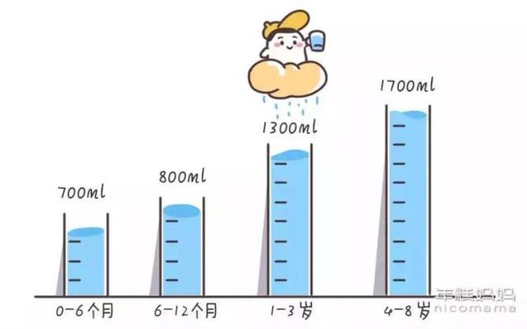 喝对水才能有益健康,冬天还适合喝很多水吗