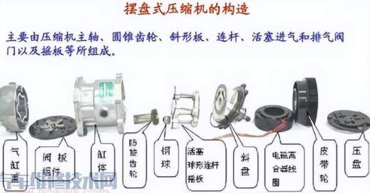 汽车空调换压缩机「50书呆修车6空调检修下更换压缩机」