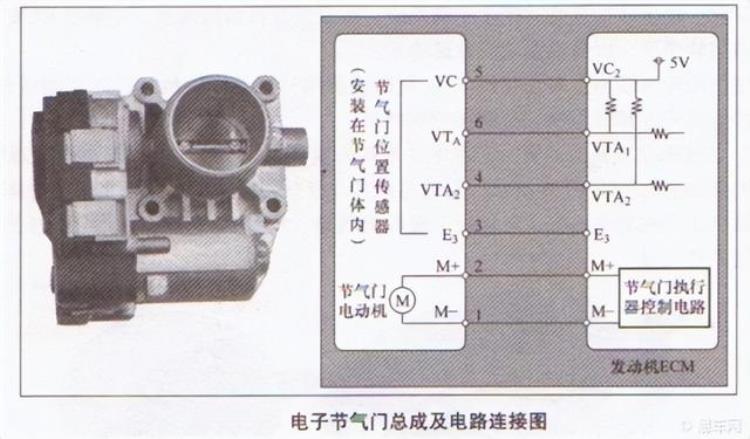 汽车空调换压缩机「50书呆修车6空调检修下更换压缩机」