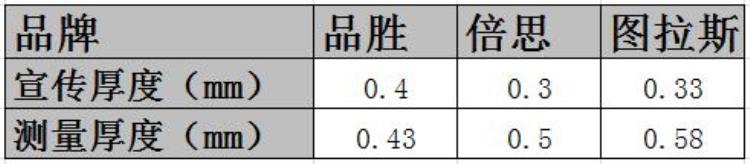 iphone13promax钢化膜评测,iphone13pro钢化膜对比