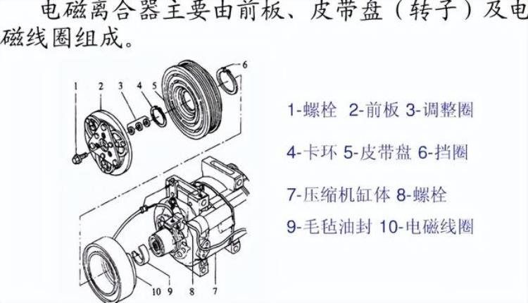 汽车空调换压缩机「50书呆修车6空调检修下更换压缩机」