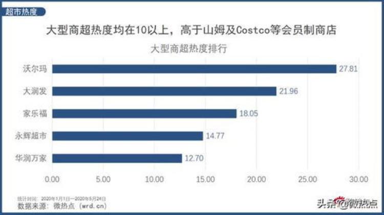 山姆和Costco凭什么让你花钱买会员|播客商业就是这样