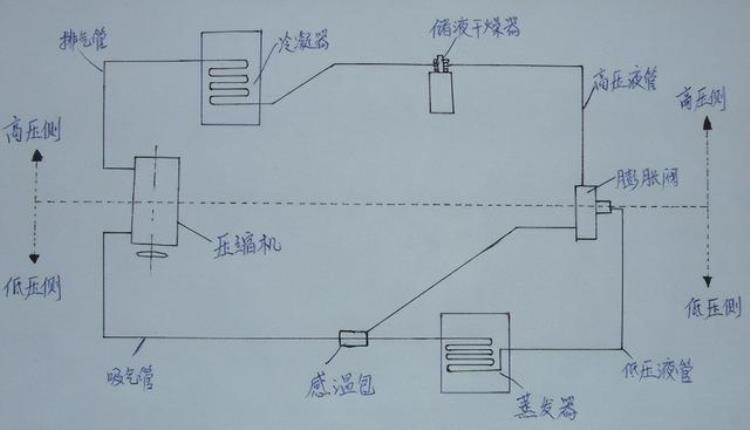 汽车空调换压缩机「50书呆修车6空调检修下更换压缩机」