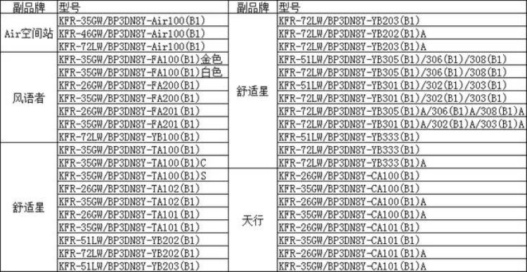 美的空调专利无风感技术,美的1.5匹变频空调价格