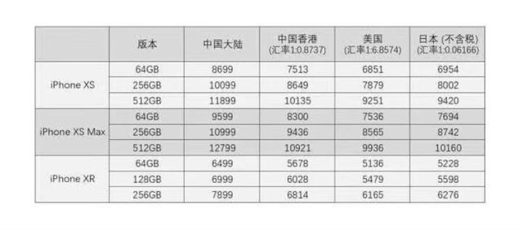 全新苹果xr在哪里买,二手xs跟xr建议买哪个