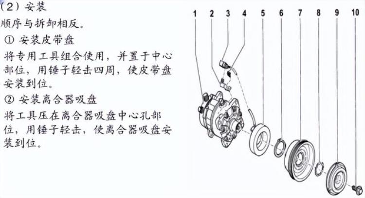 汽车空调换压缩机「50书呆修车6空调检修下更换压缩机」