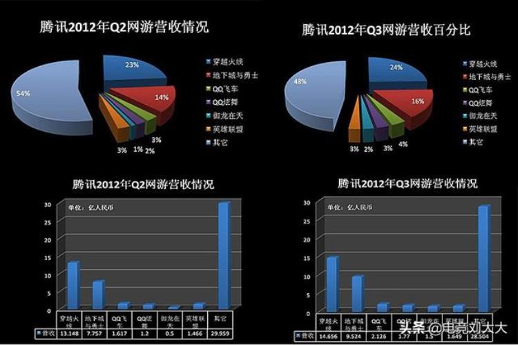 穿越火线全服,穿越火线值得购买的平民武器