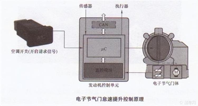 汽车空调换压缩机「50书呆修车6空调检修下更换压缩机」