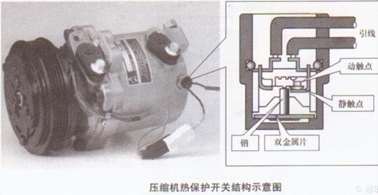 汽车空调换压缩机「50书呆修车6空调检修下更换压缩机」