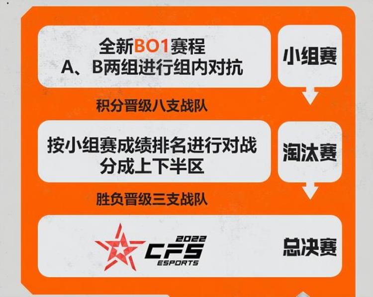 cfs2021中国区预选赛赛程,cfs冠军杯赛程表