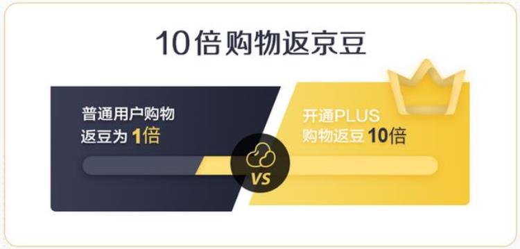 细数京东plus八大权益收费会员到底值不值得买「细数京东PLUS八大权益收费会员到底值不值得买」