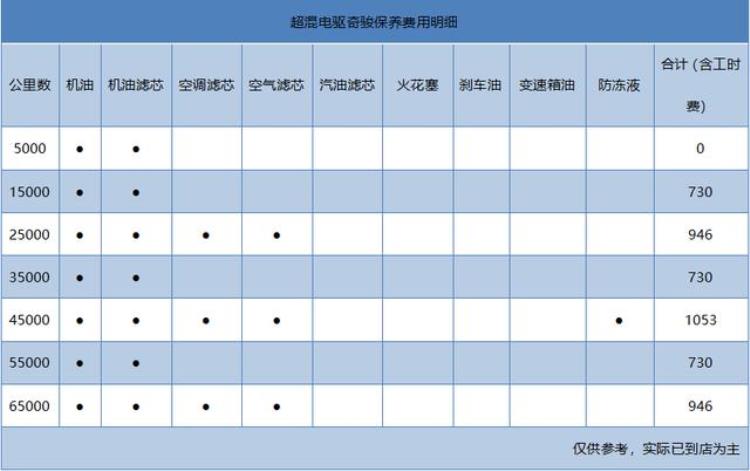 奇骏油电混合动力车价格,14款奇骏油耗