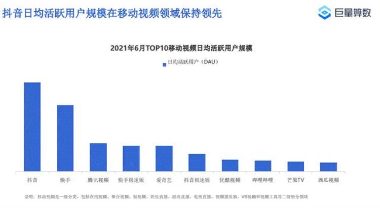 b站亿元「B站近3亿月活怎么盈利成了难题」