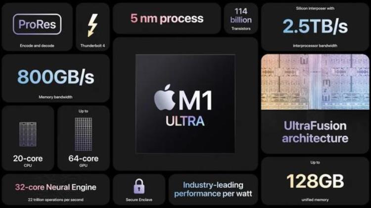 苹果发布会苹果13价格「苹果发布会汇总iPhone13绿了最便宜的5GiPhone发布3499起」