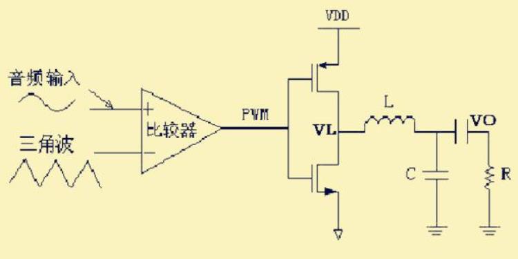 音频放大器种类,实用音频放大器基础