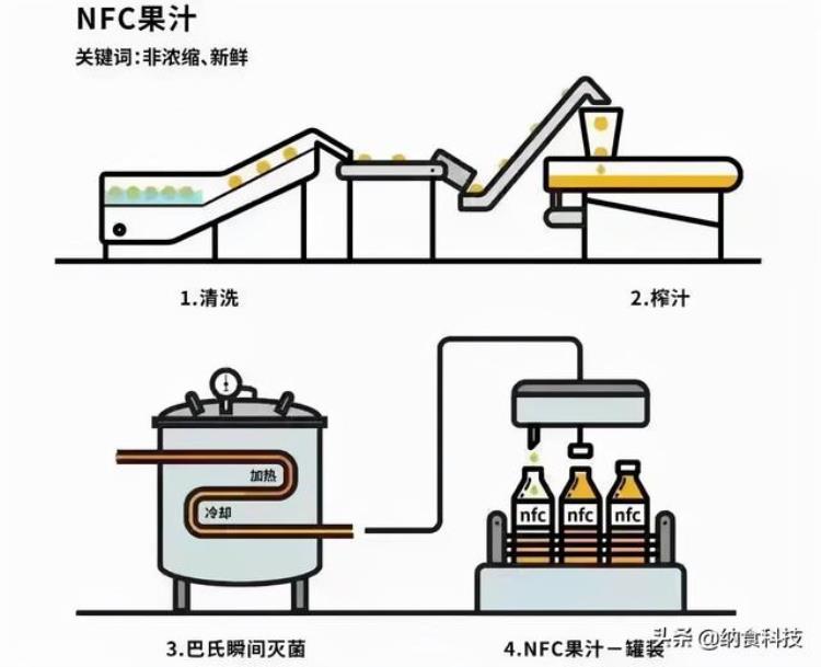 小青柠饮品,小青柠低谷期