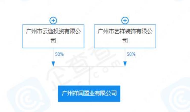 天河一手房价,天河新盘总价56万起