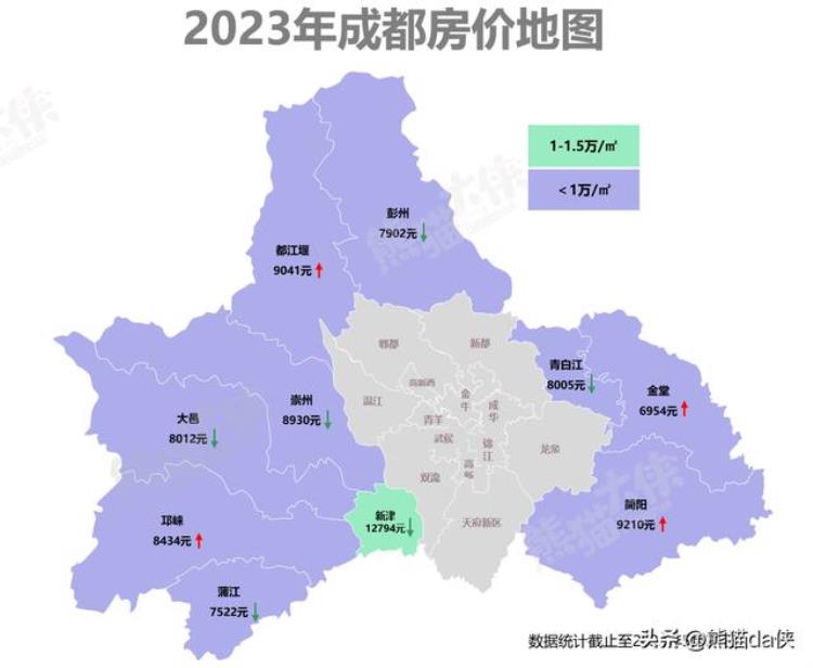 2023年成都房价均价是多少,2023年的成都房价