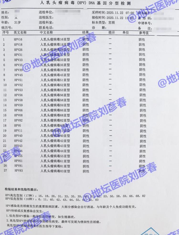 病例分享TCT检测显示中度炎症怎么办需要治疗吗