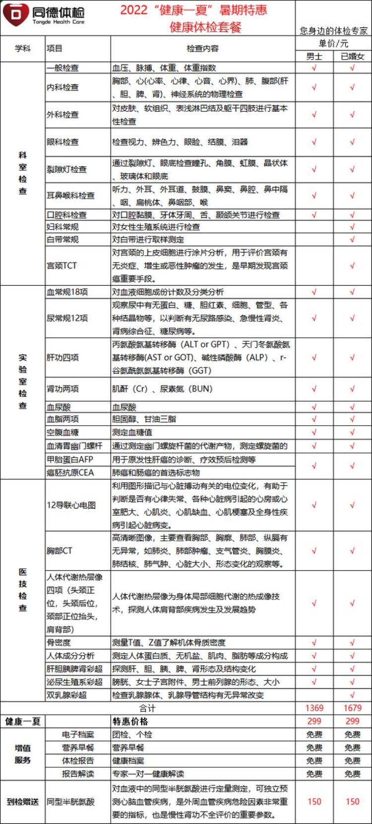 同德体检套餐,399元健康体检