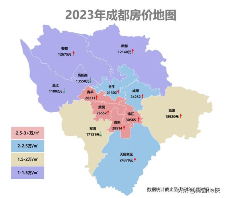 2023年成都房价均价是多少,2023年的成都房价