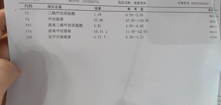 奉劝各位都抽空去做一个体检吧的说说,最近建议去医院体检么