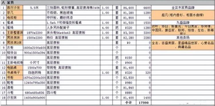 装修一套136㎡的房子需要多少钱,如何预算装修费用及材料