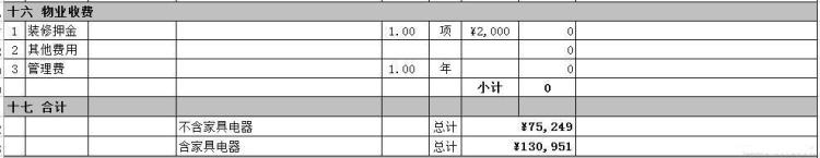 装修一套136㎡的房子需要多少钱,如何预算装修费用及材料