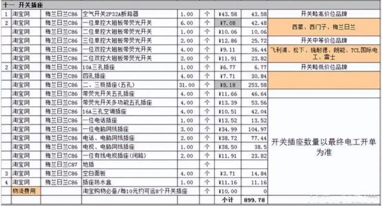 装修一套136㎡的房子需要多少钱,如何预算装修费用及材料