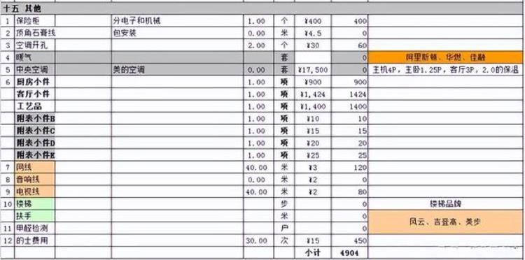 装修一套136㎡的房子需要多少钱,如何预算装修费用及材料