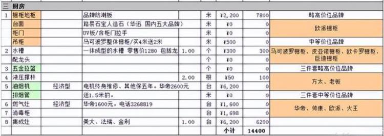 装修一套136㎡的房子需要多少钱,如何预算装修费用及材料