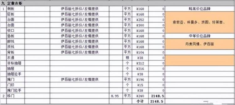 装修一套136㎡的房子需要多少钱,如何预算装修费用及材料