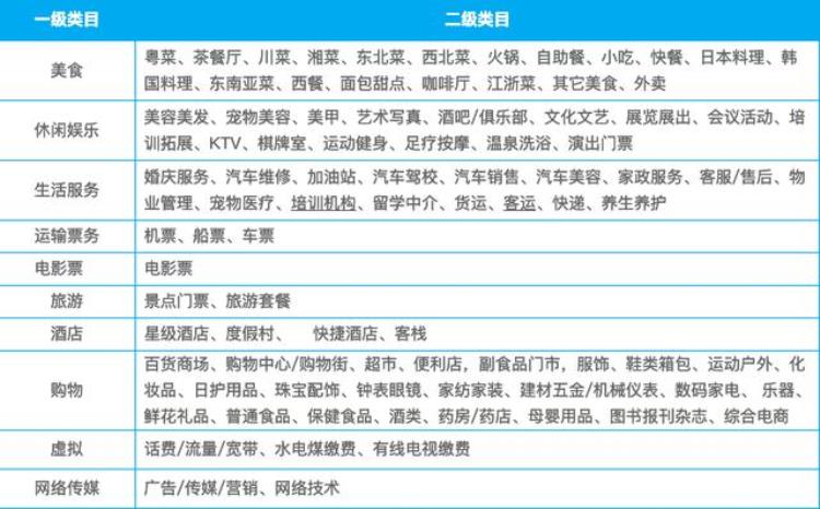 微信加好友会员价可打折怎么弄,微信支付会员优惠设置