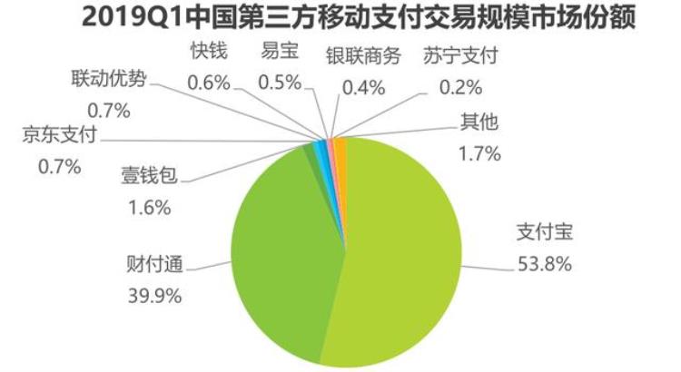 为什么支付宝能打败微信取得国内移动支付阶段性胜利呢有这三点