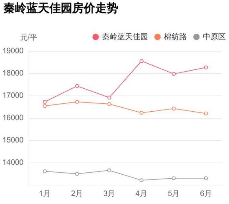 秦岭蓝天佳园小区介绍,中原刚需上车神盘