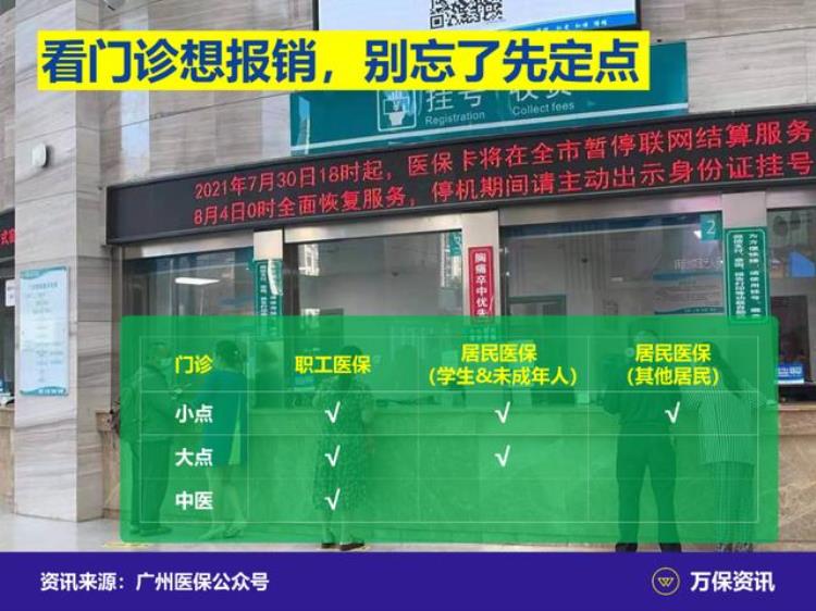 广州社保牙痛惨过大病看牙医要花多少钱,牙齿痛治牙社保有报销吗