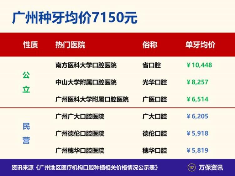 广州社保牙痛惨过大病看牙医要花多少钱,牙齿痛治牙社保有报销吗