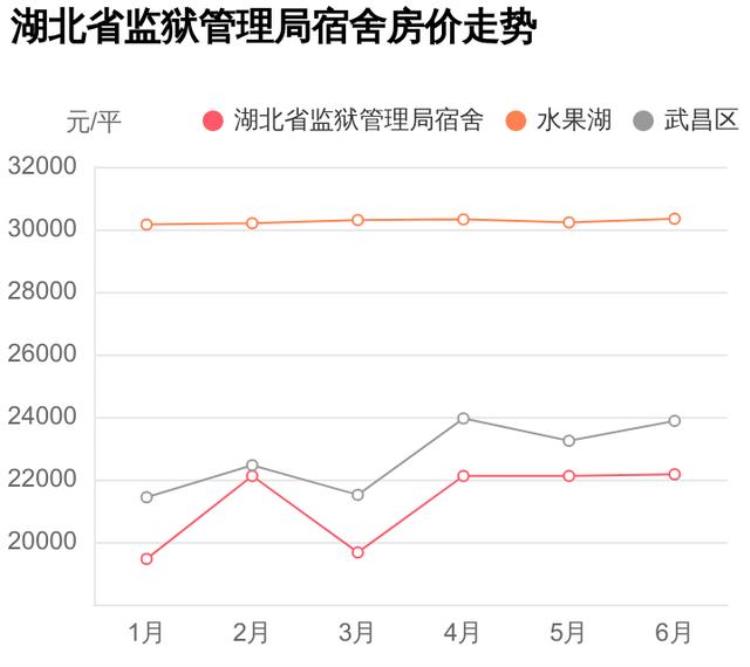 湖北省监狱管理局在哪,武昌区商住两用的小区