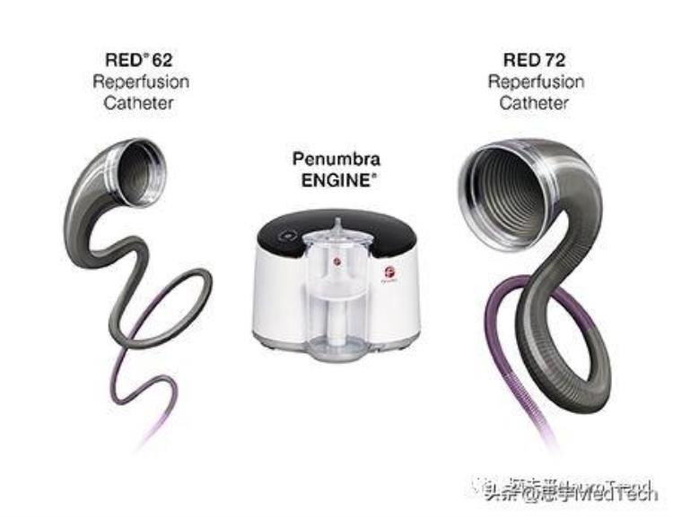 神经介入器械介绍「一文了解神经系统医疗器械诊断介入刺激器」