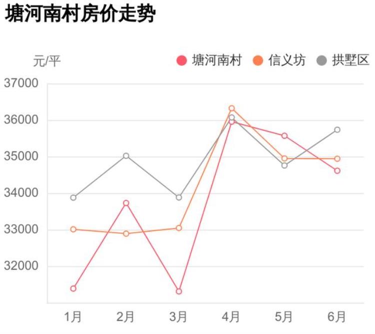 拱墅区小河街道塘河社区电话「总价不到110万能在拱墅区买什么样的房子塘河南村小区评测」