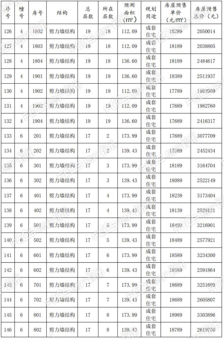 绿城锦玉园房价多少,绿城锦园最新房价