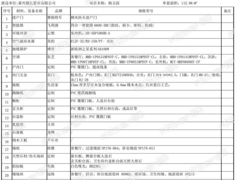 绿城锦玉园房价多少,绿城锦园最新房价