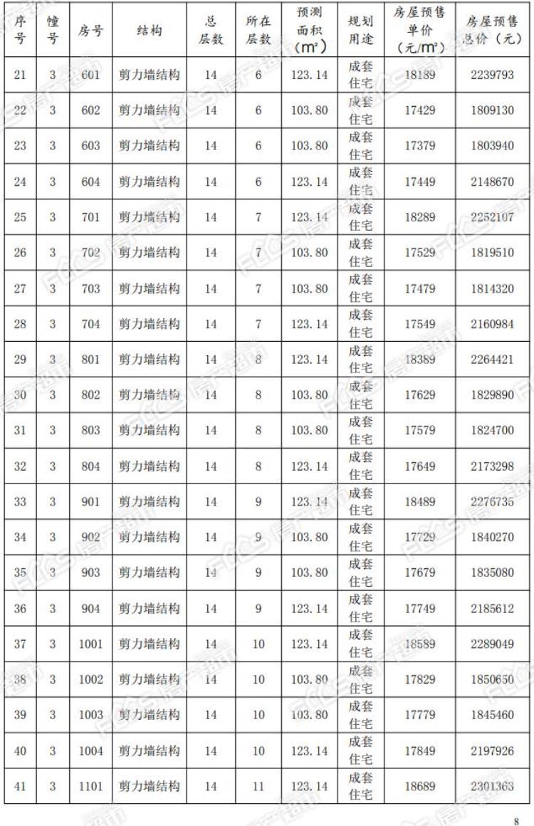 绿城锦玉园房价多少,绿城锦园最新房价