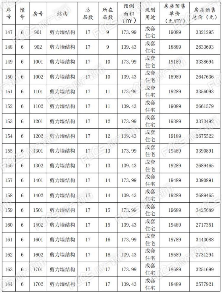 绿城锦玉园房价多少,绿城锦园最新房价