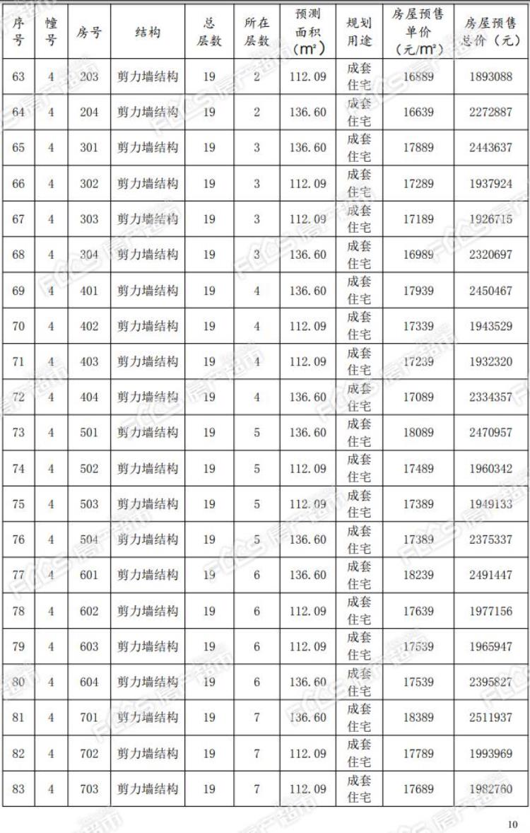 绿城锦玉园房价多少,绿城锦园最新房价