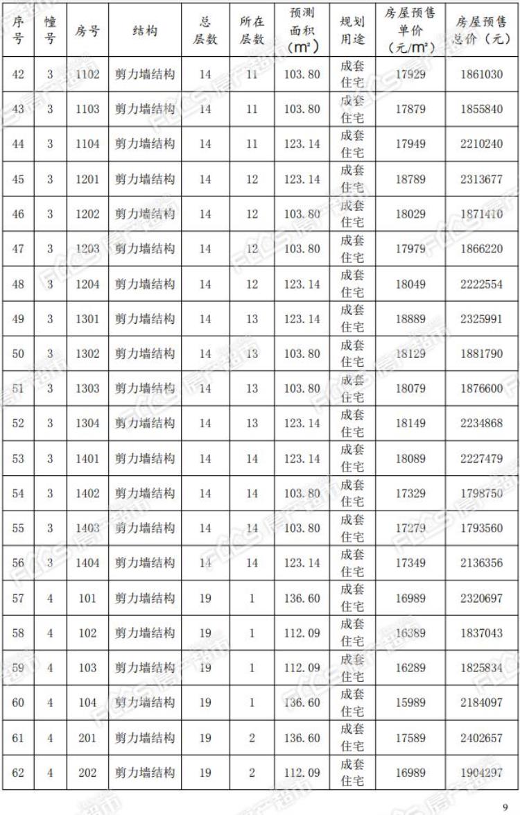 绿城锦玉园房价多少,绿城锦园最新房价