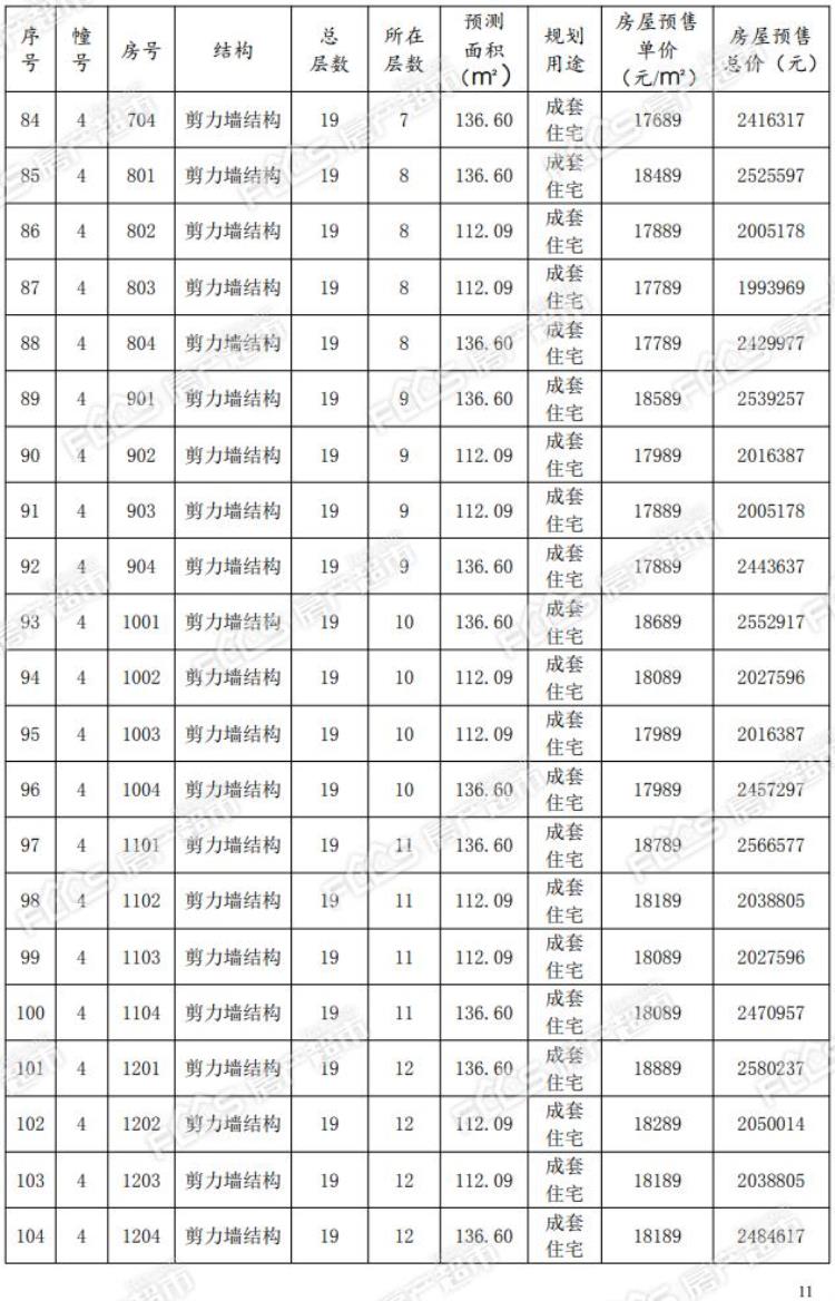 绿城锦玉园房价多少,绿城锦园最新房价