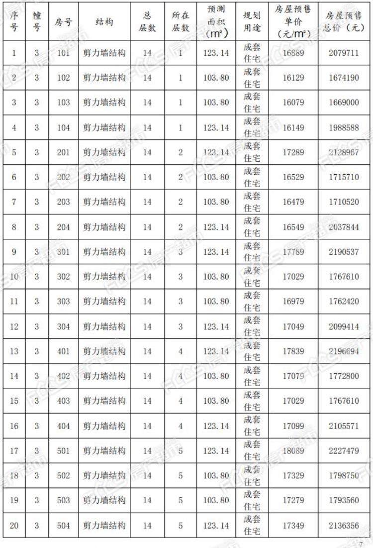 绿城锦玉园房价多少,绿城锦园最新房价